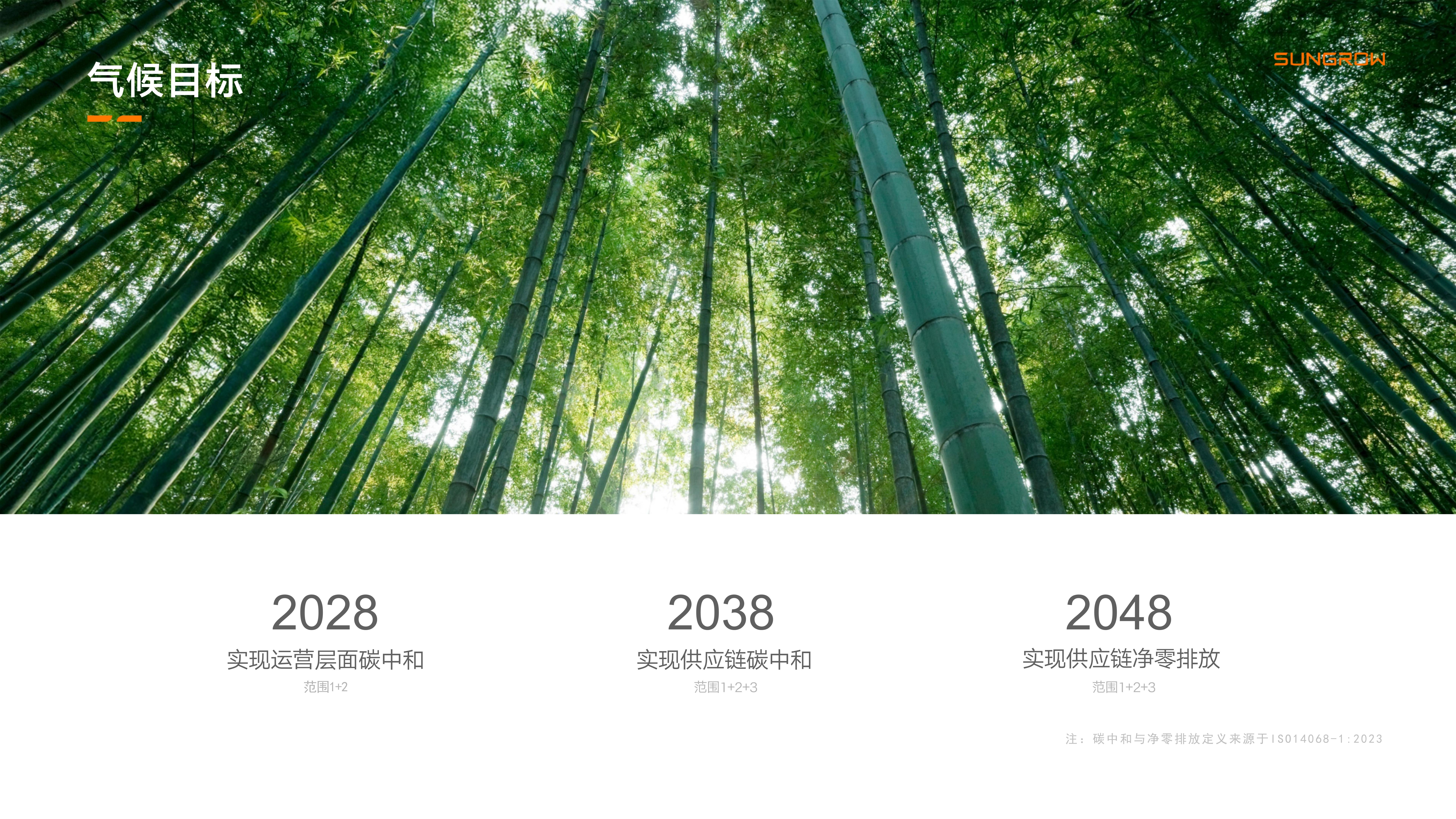 零碳之路，我们的三场“马拉松”