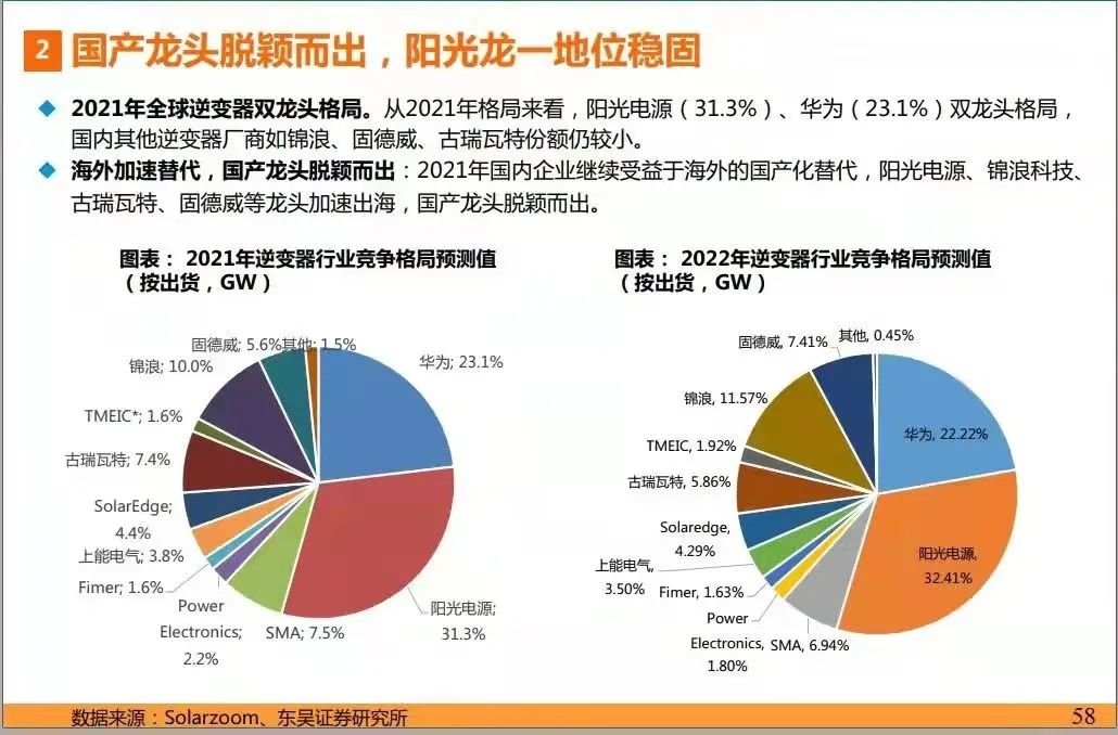 2021年出货量预测数据