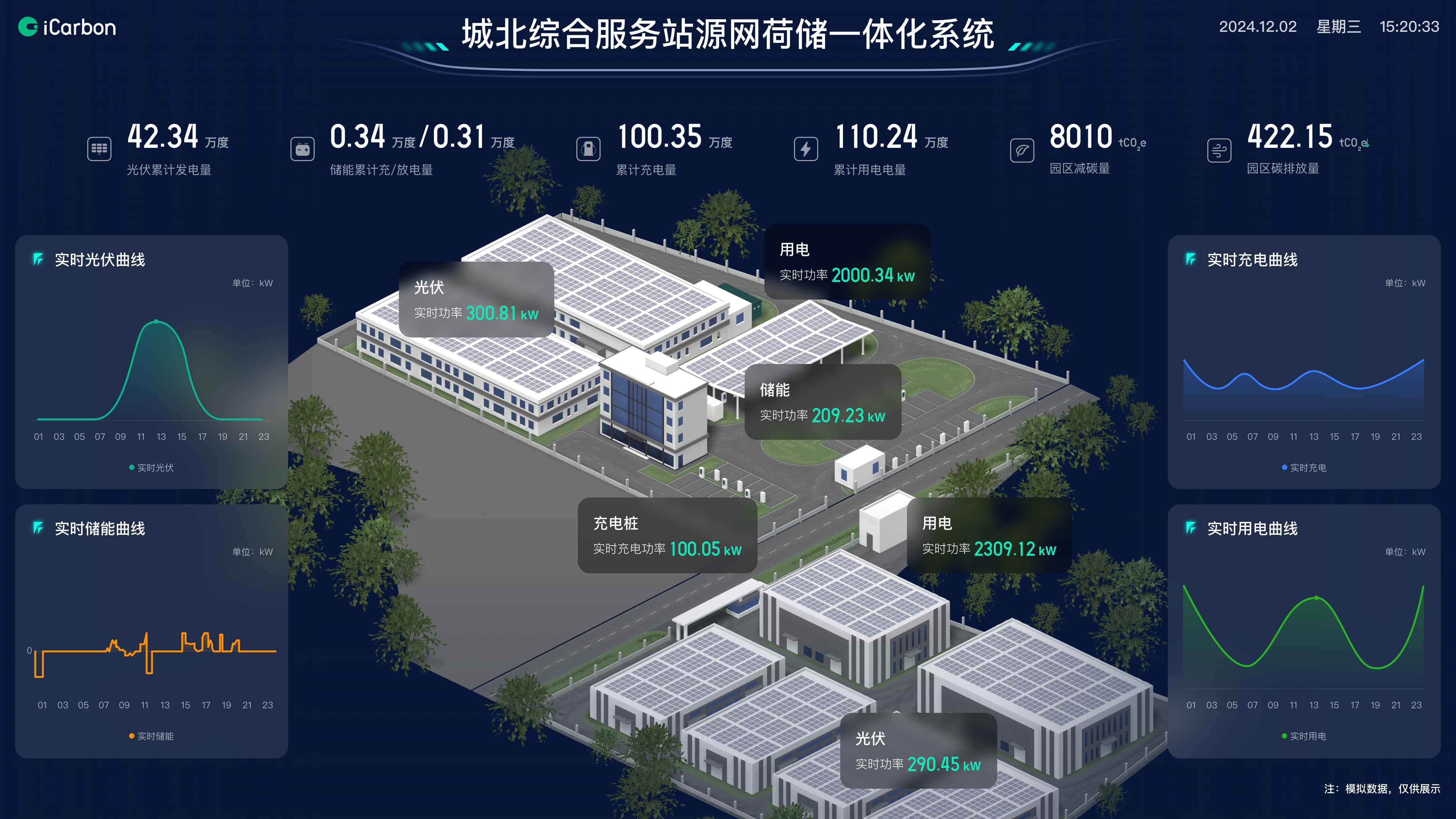 能源链上的绿色革命