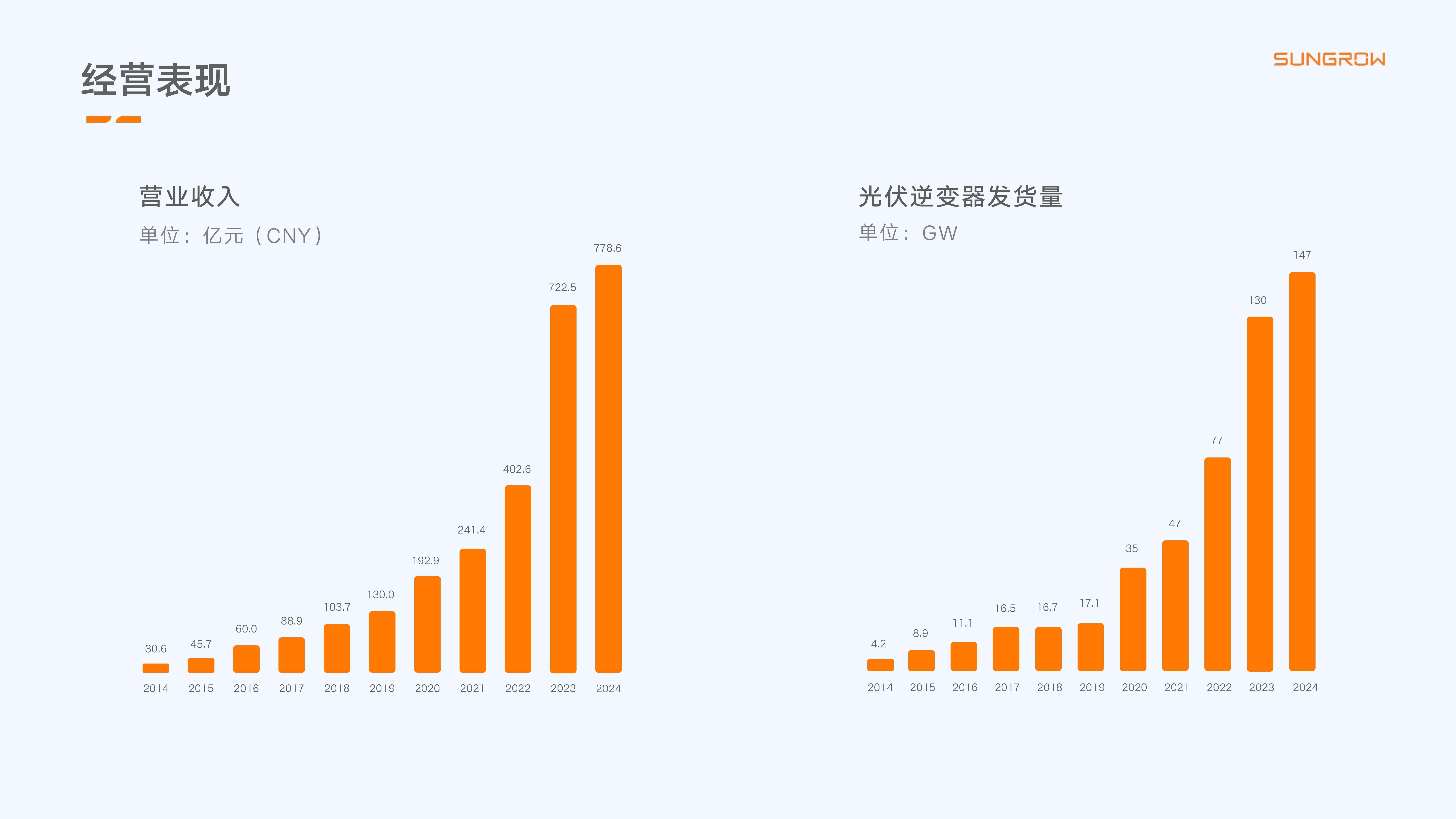 让我们一起零碳！