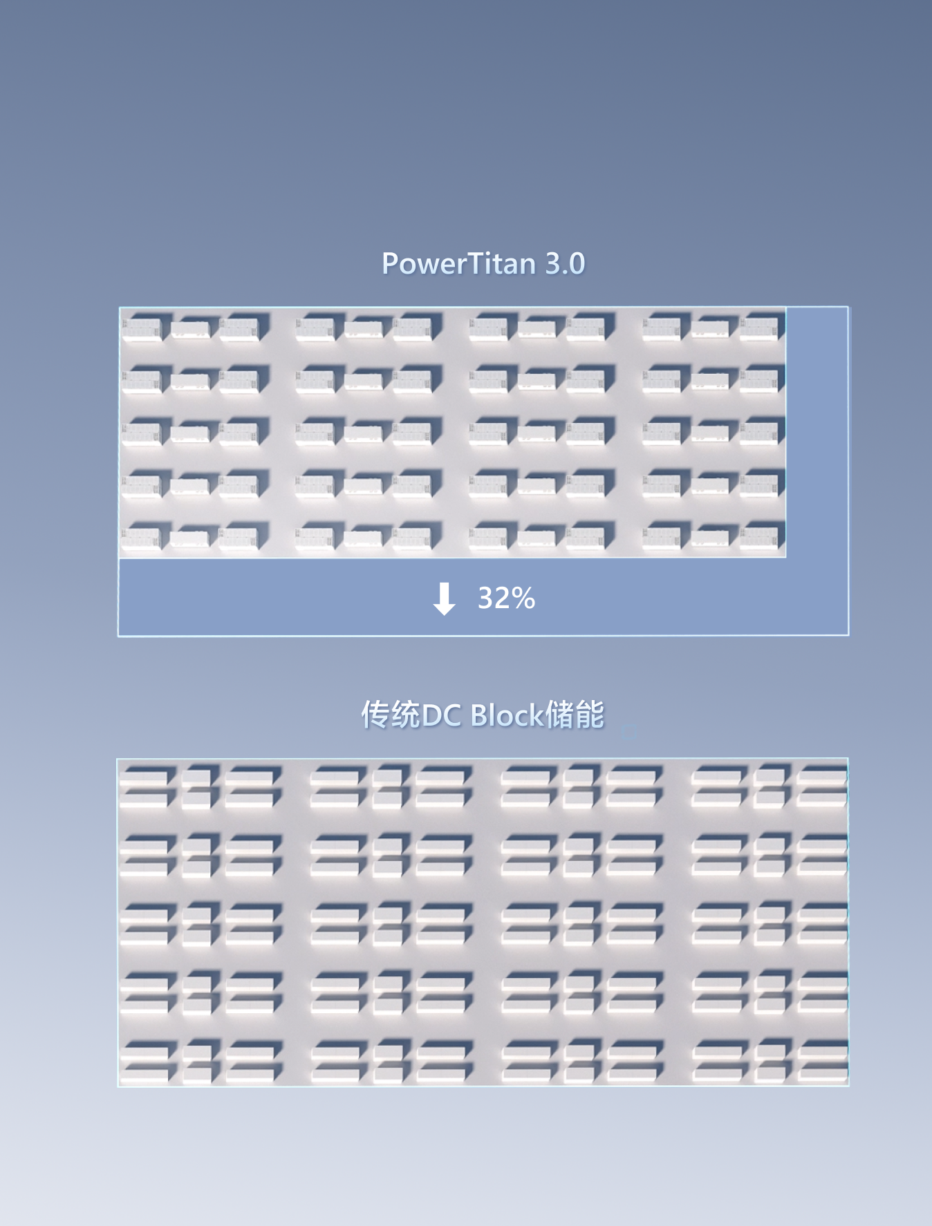 GWh电站占地面积节省32%