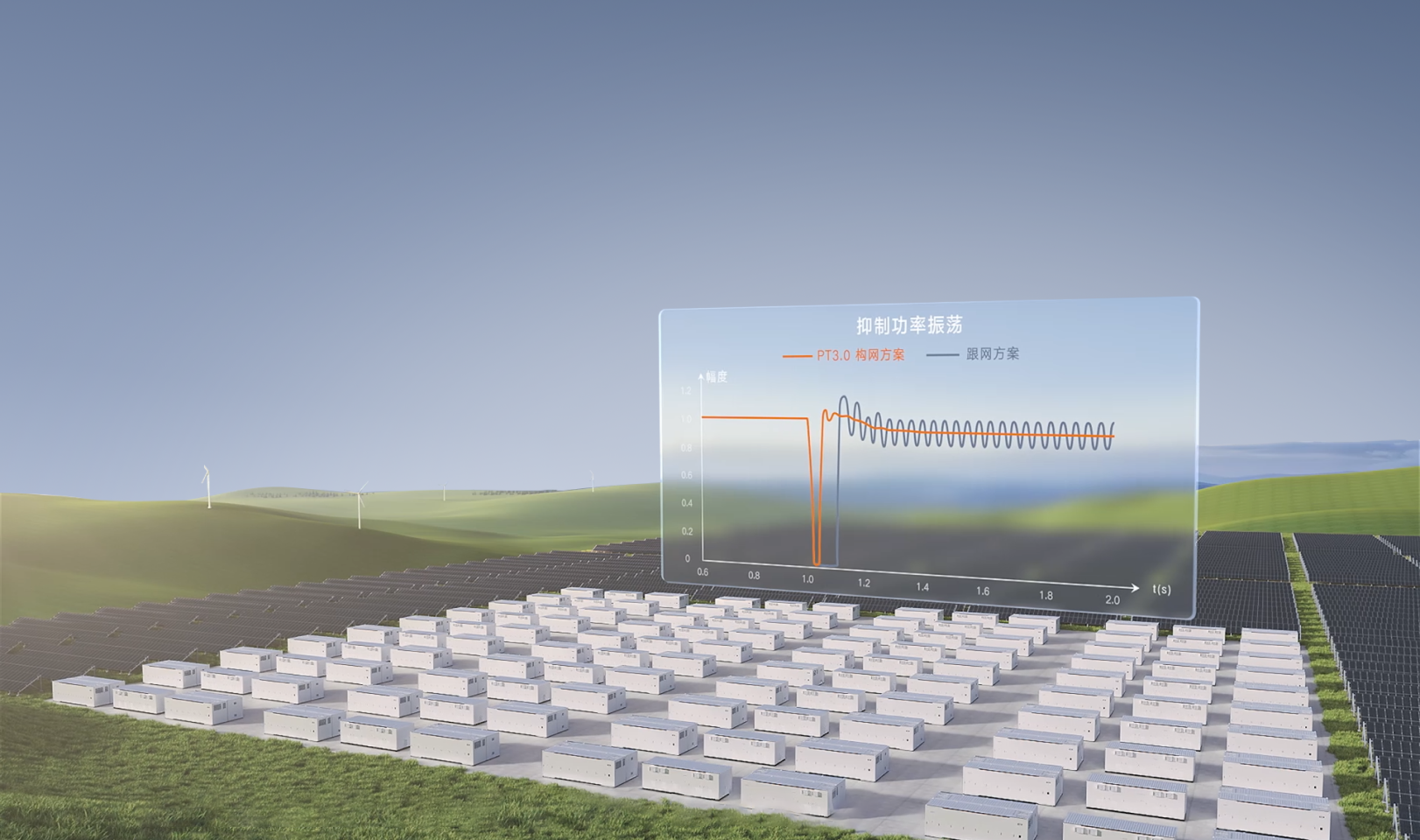 首创风光储全景构网